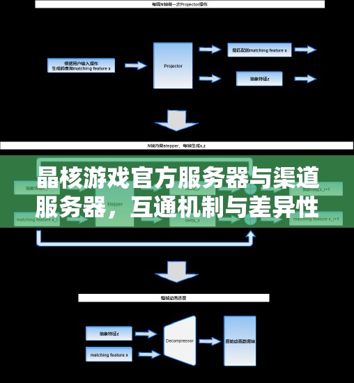 晶核游戲官方服務器與渠道服務器，互通機制與差異性的全面探索解析
