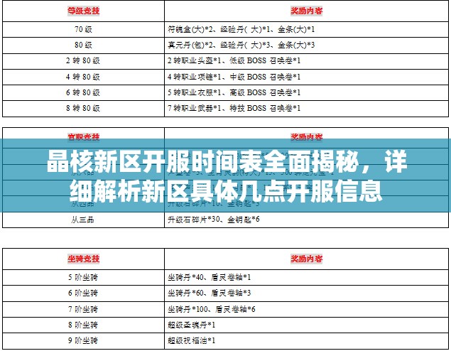 晶核新區(qū)開服時(shí)間表全面揭秘，詳細(xì)解析新區(qū)具體幾點(diǎn)開服信息