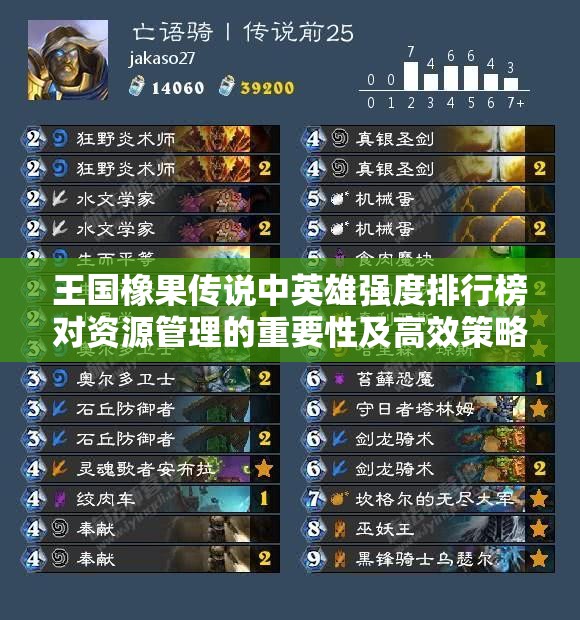 王國橡果傳說中英雄強(qiáng)度排行榜對資源管理的重要性及高效策略解析