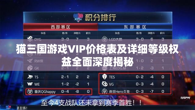 貓三國(guó)游戲VIP價(jià)格表及詳細(xì)等級(jí)權(quán)益全面深度揭秘