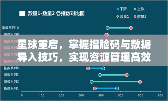 星球重啟，掌握捏臉碼與數(shù)據(jù)導(dǎo)入技巧，實(shí)現(xiàn)資源管理高效利用與價(jià)值最大化