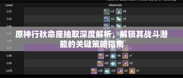 原神行秋命座抽取深度解析，解鎖其戰(zhàn)斗潛能的關(guān)鍵策略指南