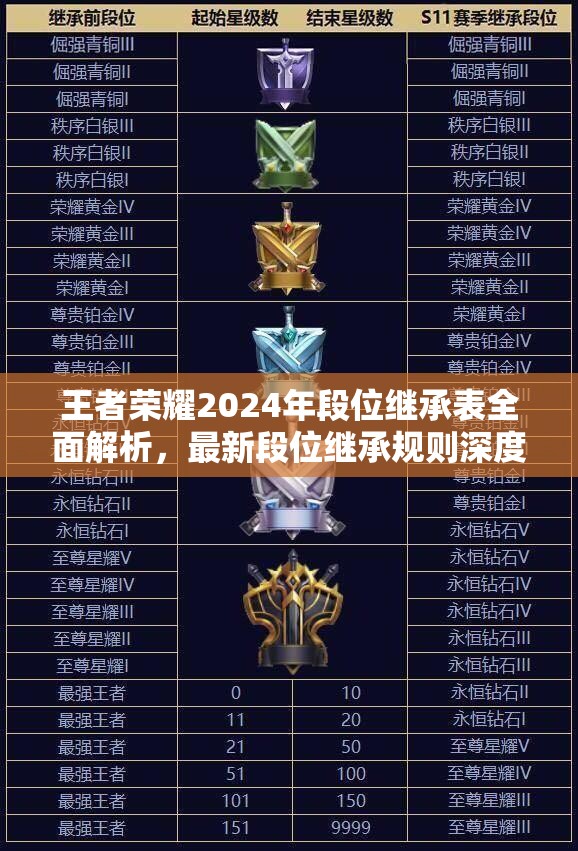 王者榮耀2024年段位繼承表全面解析，最新段位繼承規(guī)則深度解讀
