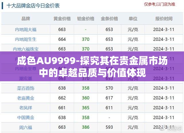 成色AU9999-探究其在貴金屬市場中的卓越品質(zhì)與價(jià)值體現(xiàn)