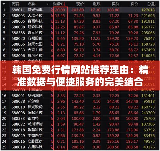韓國免費行情網站推薦理由：精準數(shù)據(jù)與便捷服務的完美結合