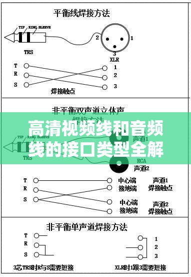 高清視頻線和音頻線的接口類型全解析及應(yīng)用場(chǎng)景探討