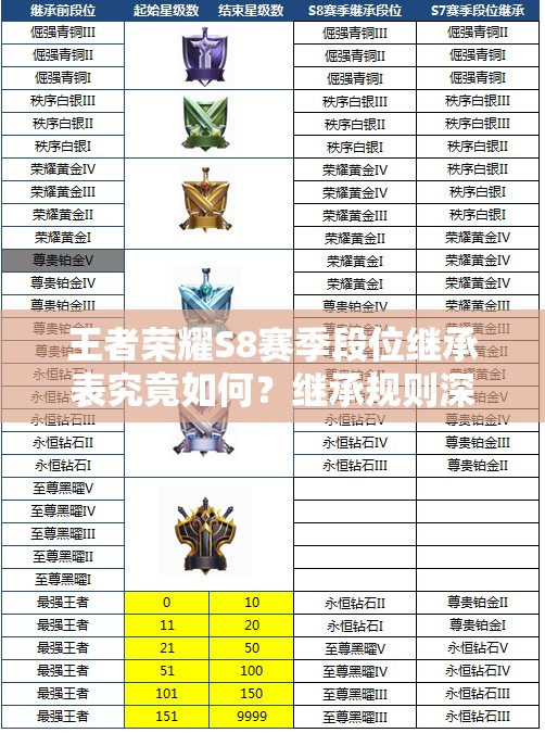 王者榮耀S8賽季段位繼承表究竟如何？繼承規(guī)則深度解析帶你揭秘！