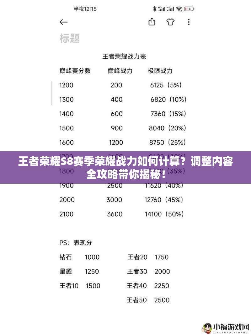 王者榮耀S8賽季榮耀戰(zhàn)力如何計算？調(diào)整內(nèi)容全攻略帶你揭秘！