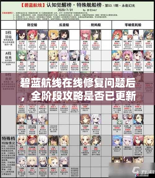 碧藍(lán)航線在線修復(fù)問(wèn)題后，全階段攻略是否已更新應(yīng)對(duì)新挑戰(zhàn)？