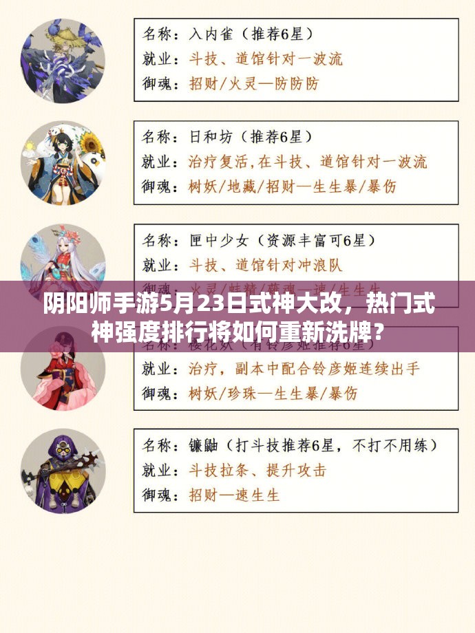 陰陽師手游5月23日式神大改，熱門式神強度排行將如何重新洗牌？