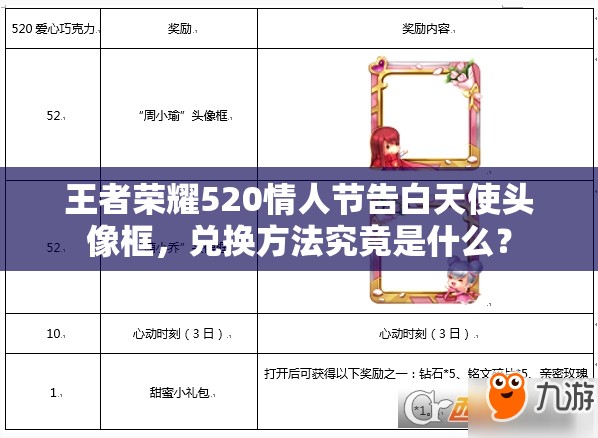 王者榮耀520情人節(jié)告白天使頭像框，兌換方法究竟是什么？