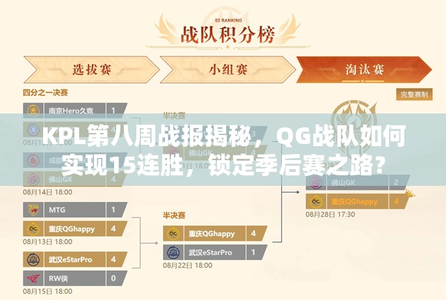 KPL第八周戰(zhàn)報揭秘，QG戰(zhàn)隊(duì)如何實(shí)現(xiàn)15連勝，鎖定季后賽之路？