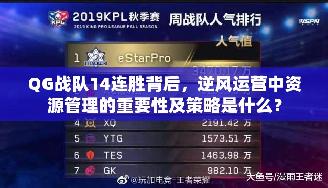 QG戰(zhàn)隊14連勝背后，逆風運營中資源管理的重要性及策略是什么？