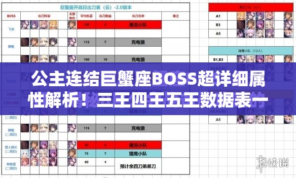 公主連結(jié)巨蟹座BOSS超詳細(xì)屬性解析！三王四王五王數(shù)據(jù)表一鍵收藏必看